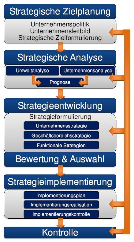 case study training im strategischen management fau